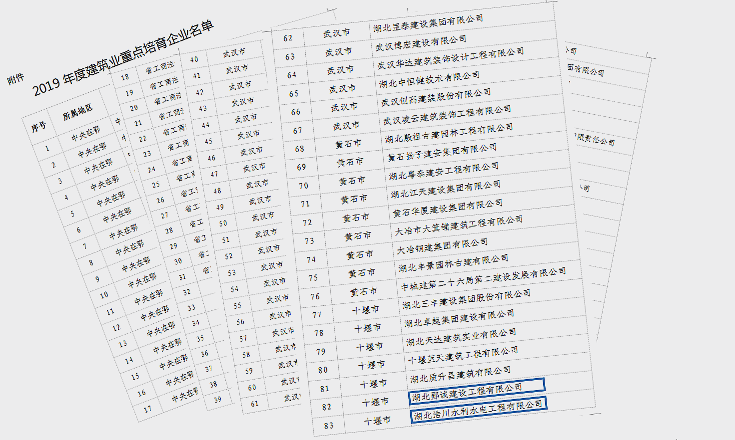  2019年度建筑业重点培育企业名单有这些！